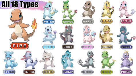 what type is charizard.